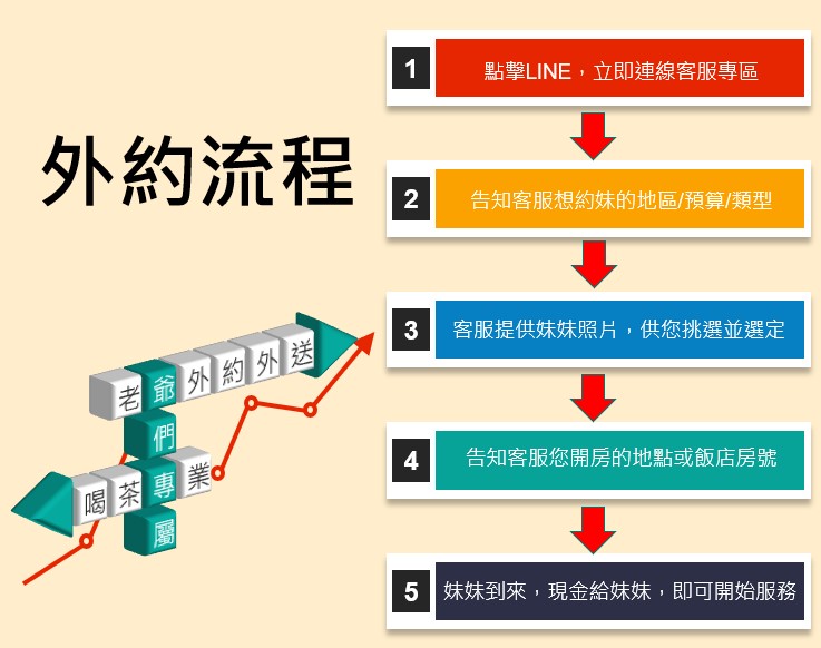 屏東外約方法